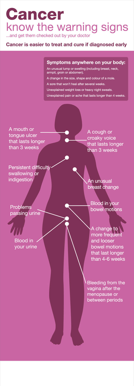 Female cancer symptoms