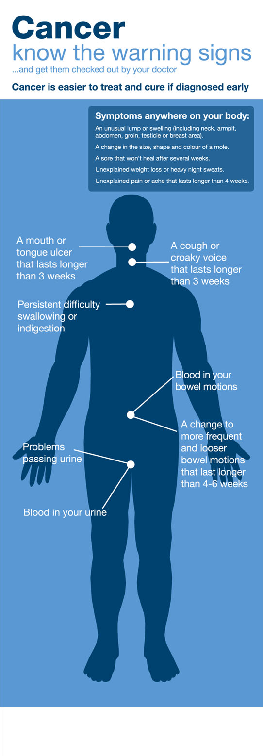Cancer warning signs for men