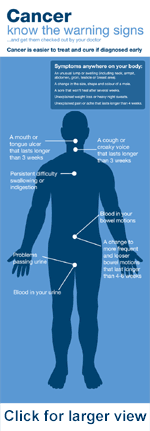 Male cancer symptoms 