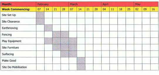 Proposed programme of work