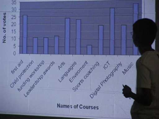 Verdon Rec has a range of activities