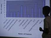 Verdon Rec has a range of activities